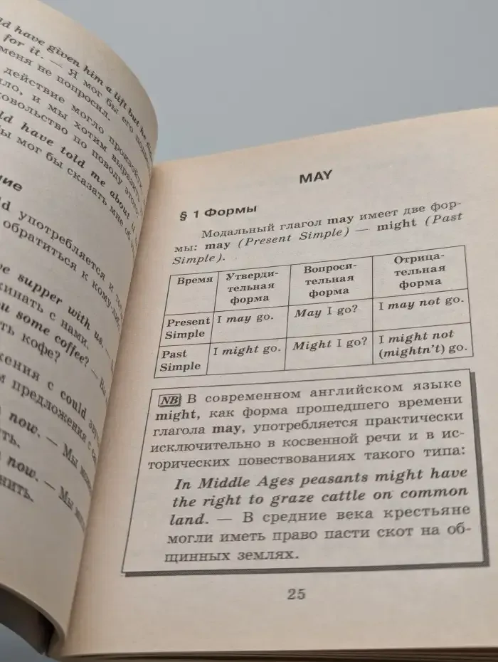 Все модальные глаголы английского языка: краткий справочник