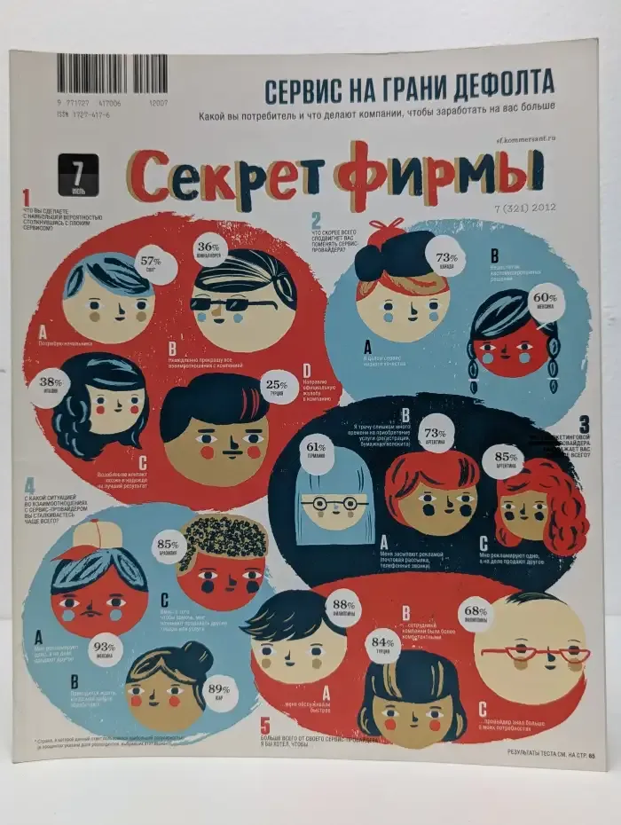 Журнал Секрет фирмы. Выпуск 7. 2012 год