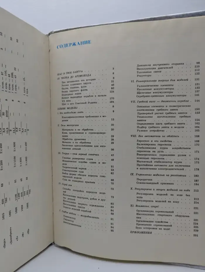 Юные корабелы