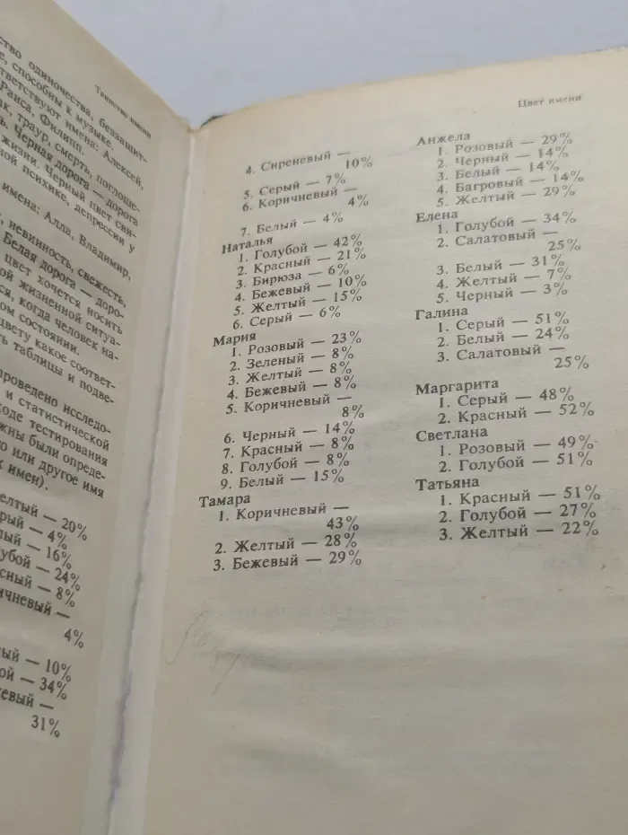 Имя и судьба